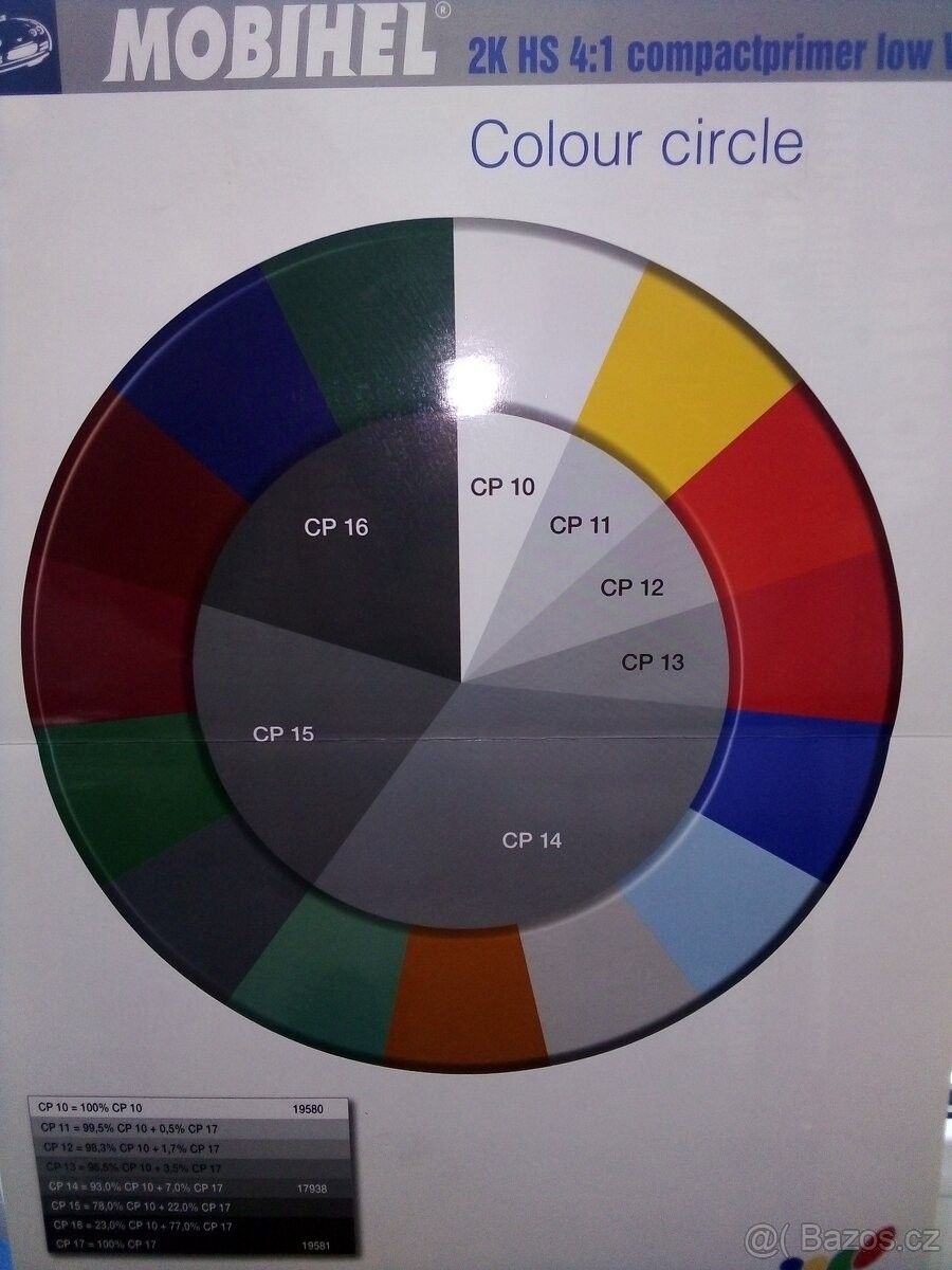 Sklady, Brandýs nad Labem-Stará Boleslav, 250 01