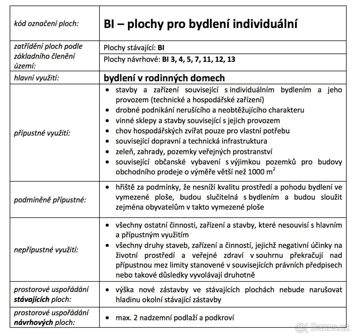 Prodej pozemek pro bydlení - Šardice, 696 13, 880 m²