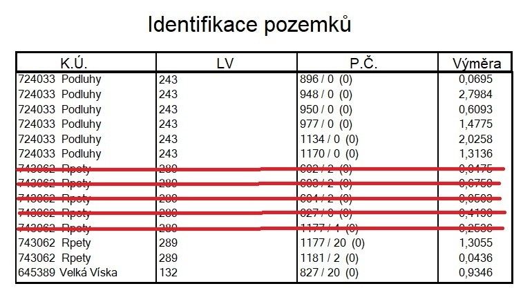 Zemědělské pozemky, Plzeň, 318 00, 120 241 m²