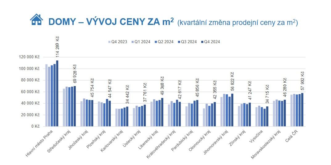 Byty, Karlovy Vary, 360 01